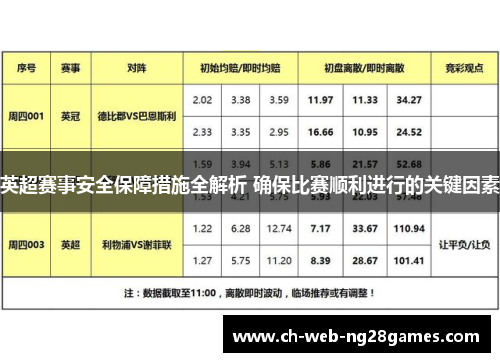 英超赛事安全保障措施全解析 确保比赛顺利进行的关键因素