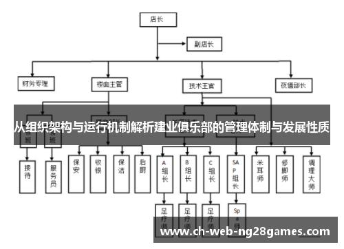 从组织架构与运行机制解析建业俱乐部的管理体制与发展性质