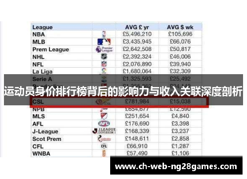 运动员身价排行榜背后的影响力与收入关联深度剖析 运动员身价排行榜背后的影响力与收入关联深度剖析