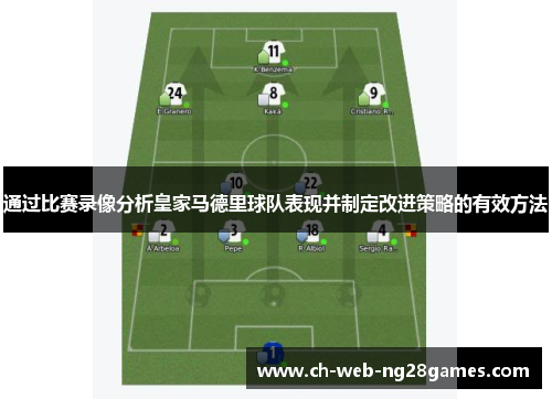 通过比赛录像分析皇家马德里球队表现并制定改进策略的有效方法