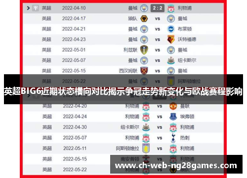英超BIG6近期状态横向对比揭示争冠走势新变化与欧战赛程影响