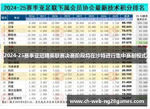 2024-25赛季亚冠精英联赛决赛阶段将在沙特进行集中赛制模式