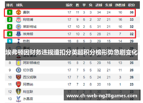埃弗顿因财务违规遭扣分英超积分榜形势急剧变化