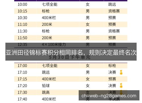 亚洲田径锦标赛积分相同排名,规则决定最终名次 亚洲田径锦标赛积分相同排名,规则决定最终名次